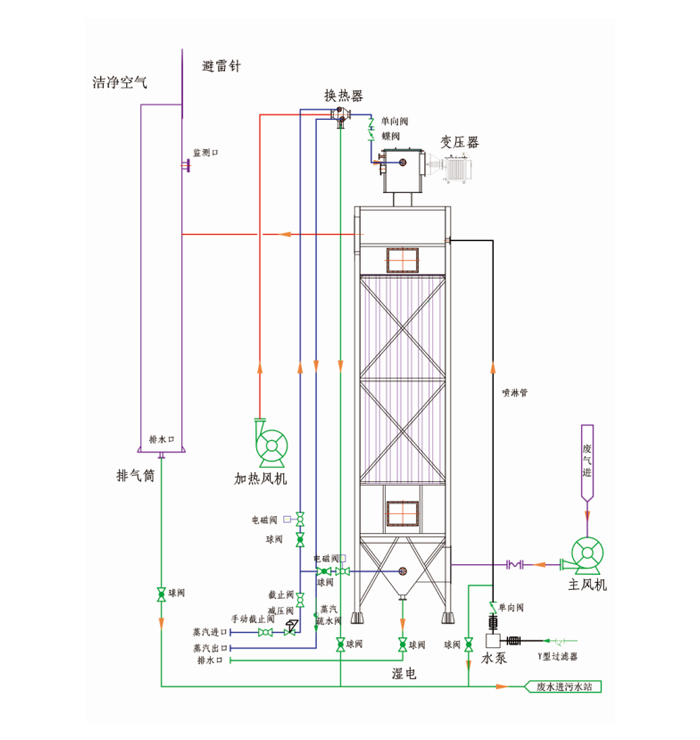 濕式電除塵器.jpg