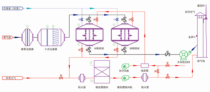 活性炭吸附、脫附+催化燃燒11.jpg